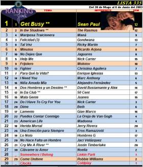 Ranking 335 de 2003